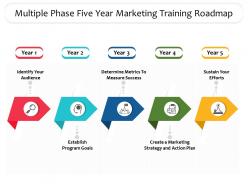 Multiple phase five year marketing training roadmap