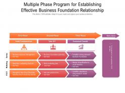 Multiple phase program for establishing effective business foundation relationship