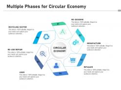 Multiple phases for circular economy