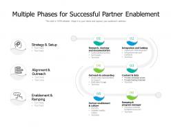 Multiple phases for successful partner enablement