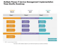 Multiple phases it service management implementation three months roadmap