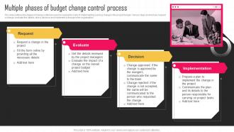 Multiple Phases Of Budget Change Control Process Key Strategies For Improving Cost Efficiency