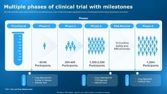 Multiple Phases Of Clinical Trial With Milestones Clinical Research Trial Stages