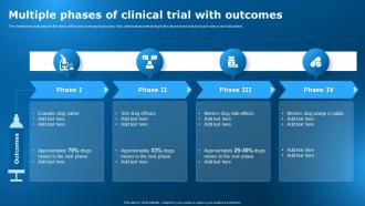 Multiple Phases Of Clinical Trial With Outcomes Clinical Research Trial Stages
