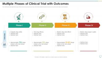 Multiple Phases Of Clinical Trial With Outcomes Clinical Trial Phases