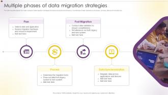 Multiple Phases Of Data Migration Strategies