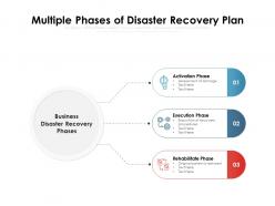 Multiple phases of disaster recovery plan