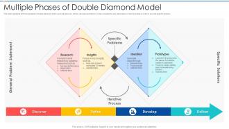 Multiple Phases Of Double Diamond Model