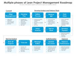 Multiple phases of lean project management roadmap