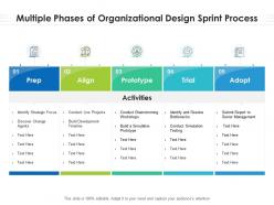 Multiple phases of organizational design sprint process
