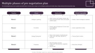 Multiple Phases Of Pre Negotiation Plan