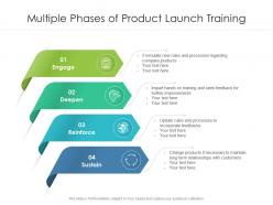 Multiple Phases Of Product Launch Training