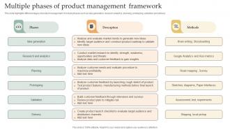 Multiple Phases Of Product Management Framework