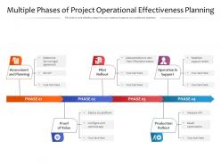 Multiple phases of project operational effectiveness planning