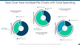 Multiple Pie Charts Powerpoint Ppt Template Bundles