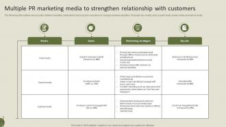 Multiple PR Marketing Media To Strengthen Relationship With Customers