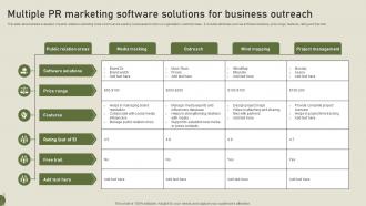 Multiple PR Marketing Software Solutions For Business Outreach