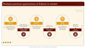 Multiple Practical Applications Of Edtech In Market PPT Example