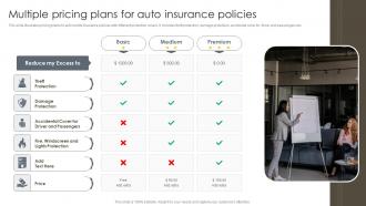 Multiple Pricing Plans For Auto Insurance Policies