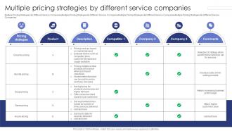 Multiple Pricing Strategies By Different Service Companies