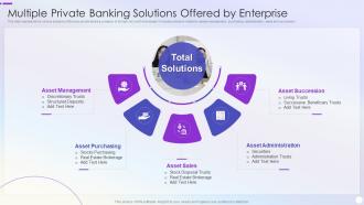 Multiple Private Banking Solutions Offered By Enterprise