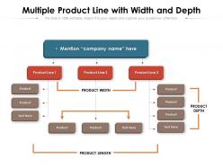 Multiple product line with width and depth