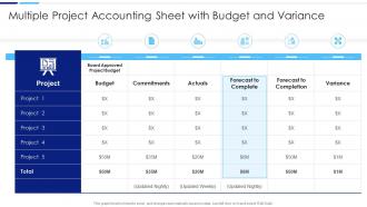 Multiple project accounting sheet with budget and variance