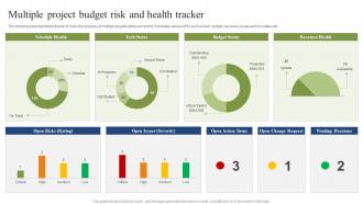 Multiple Project Budget Risk And Health Tracker