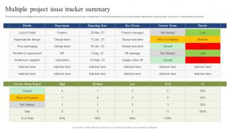 Multiple Project Issue Tracker Summary