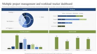 Multiple Project Management And Workload Tracker Dashboard