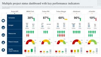 Multiple Project Status Dashboard Snapshot With Key Performance Indicators