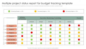 Multiple Project Status Report For Budget Tracking Template