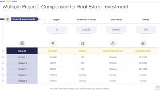 Multiple projects comparison for real estate investment ppt clipart