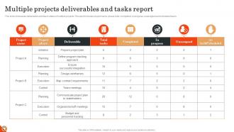 Multiple Projects Deliverables And Tasks Report