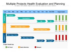Multiple projects health evaluation and planning