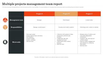 Multiple Projects Management Team Report