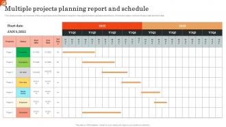 Multiple Projects Planning Report And Schedule