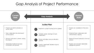Multiple Projects Report Overview PPT Slides AT Content Ready Editable