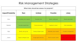 Multiple Projects Report Overview PPT Slides AT Impressive Editable
