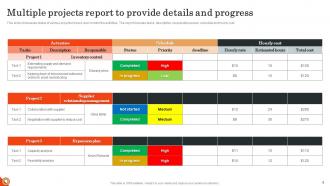 Multiple Projects Report Powerpoint Ppt Template Bundles Appealing Engaging