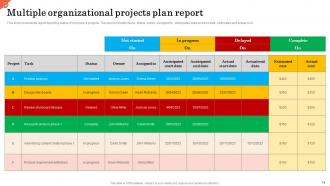 Multiple Projects Report Powerpoint Ppt Template Bundles Attractive Engaging