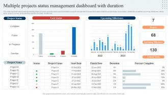 Multiple Projects Status Management Dashboard With Duration