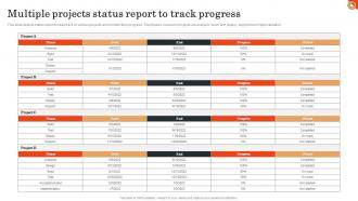 Multiple Projects Status Report To Track Progress
