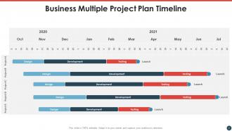Multiple projects timeline powerpoint ppt template bundles