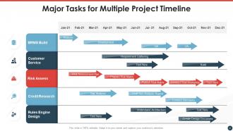 Multiple projects timeline powerpoint ppt template bundles