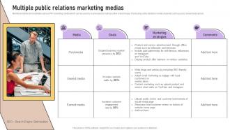 Multiple Public Relations Marketing Medias Implementation Of Marketing Communication