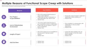 Multiple Reasons Of Functional Scope Creep With Solutions