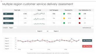 Multiple Region Customer Service Delivery Assessment