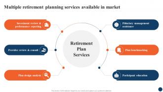 Multiple Retirement Planning Strategic Retirement Planning To Build Secure Future Fin SS
