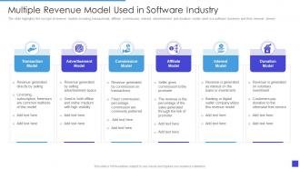 Multiple Revenue Model Used In Software Industry
